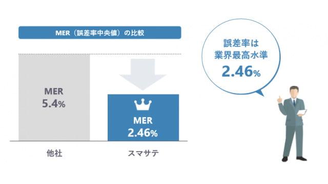 スマサテをお使いになる前に
