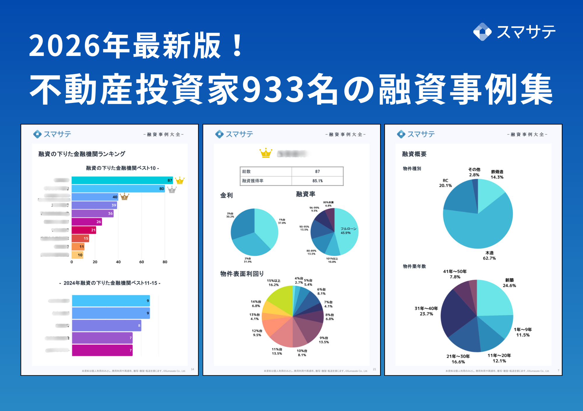 不動産投資家933名の融資事例